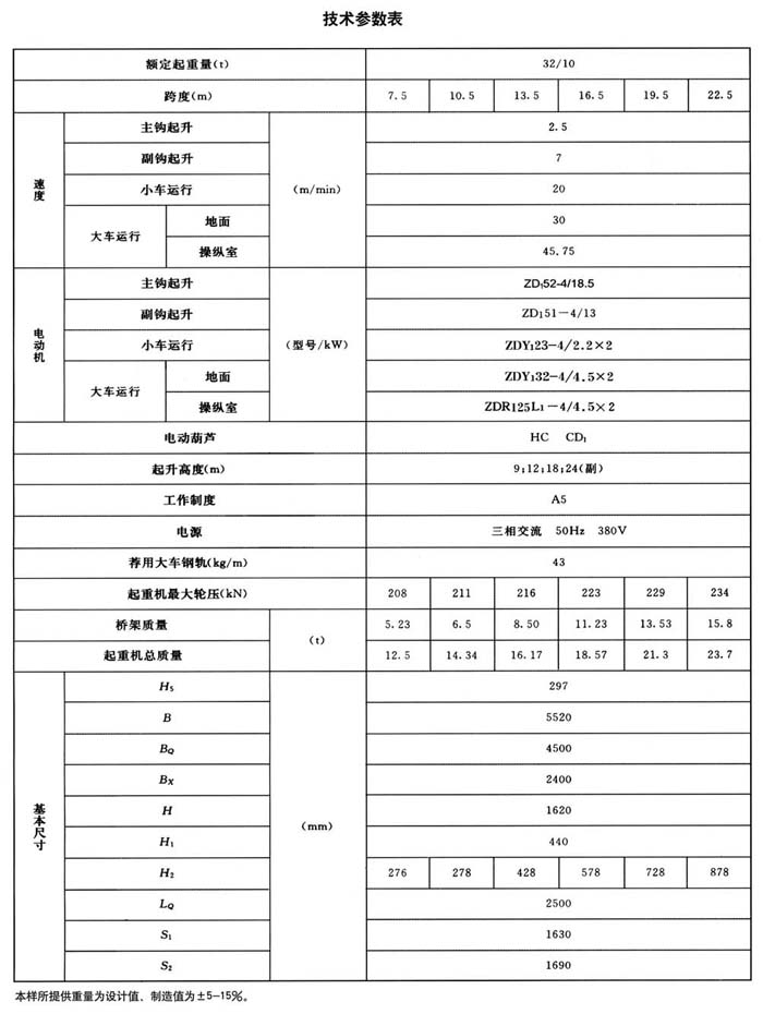 LH型電動葫蘆橋式起重機